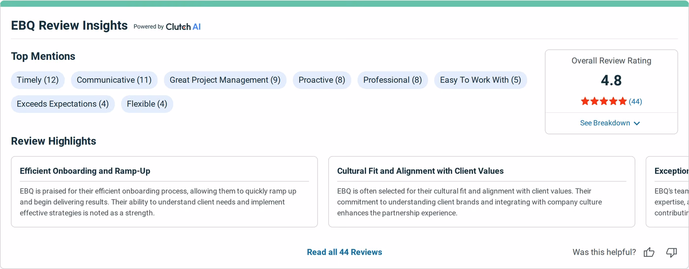 Clutch Review Insights for EBQ showing a 4.8 overall rating from 44 reviews, top client mentions, and an improvement area