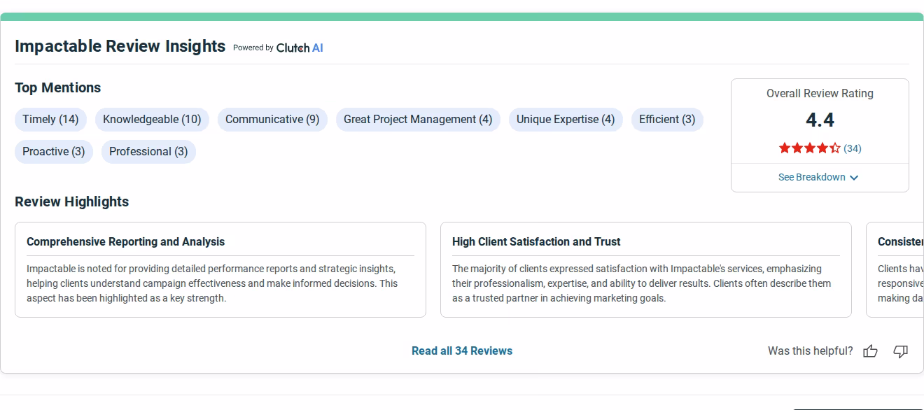 Clutch Review Insights for Impactable showing a 4.4 overall rating from 34 reviews with top mentions including Timely, Knowledgeable, and Communicative