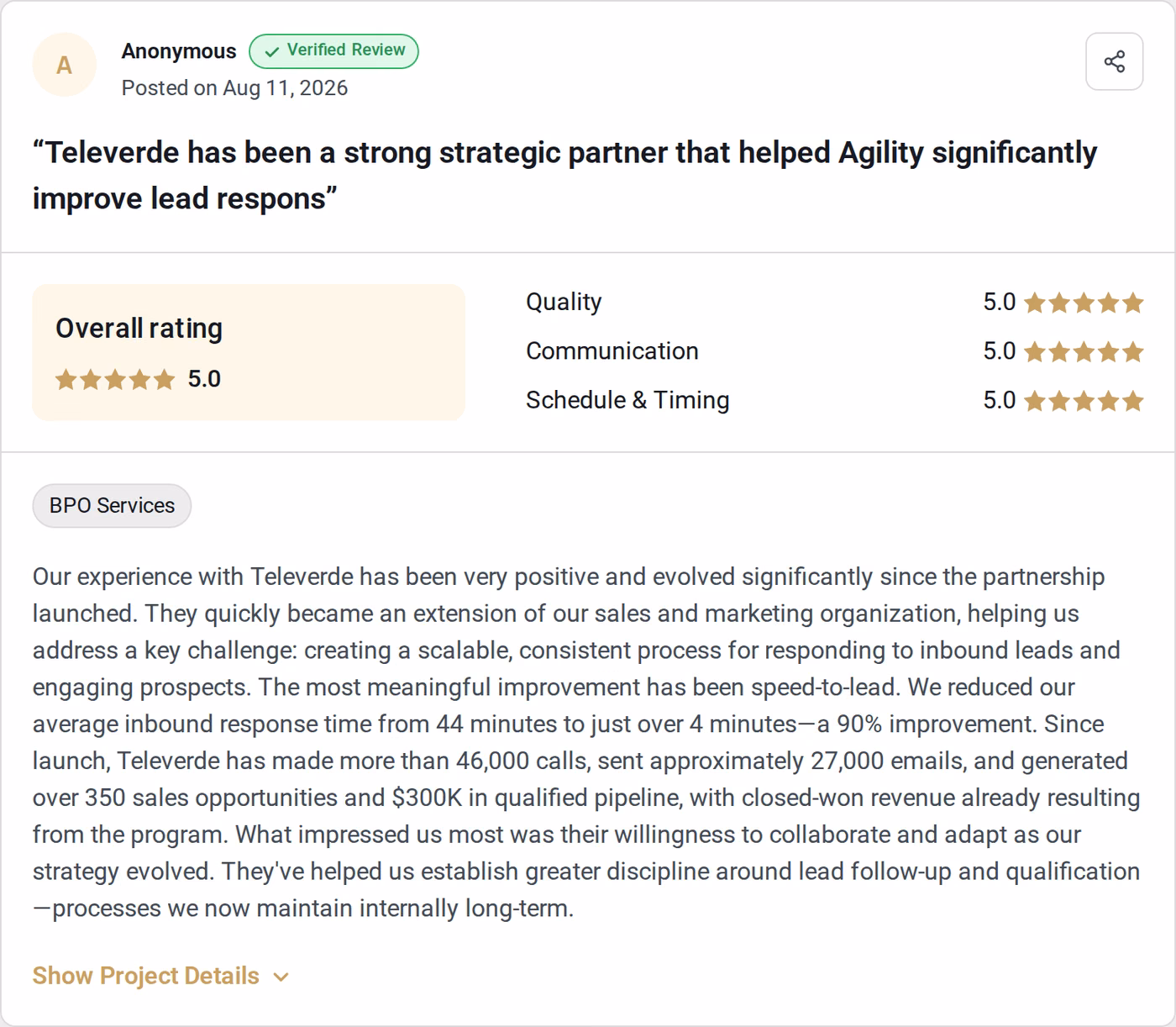Verified 5.0 GoodFirms review of Televerde posted 11 August 2026, reporting inbound response time cut from 44 minutes to just over 4 minutes