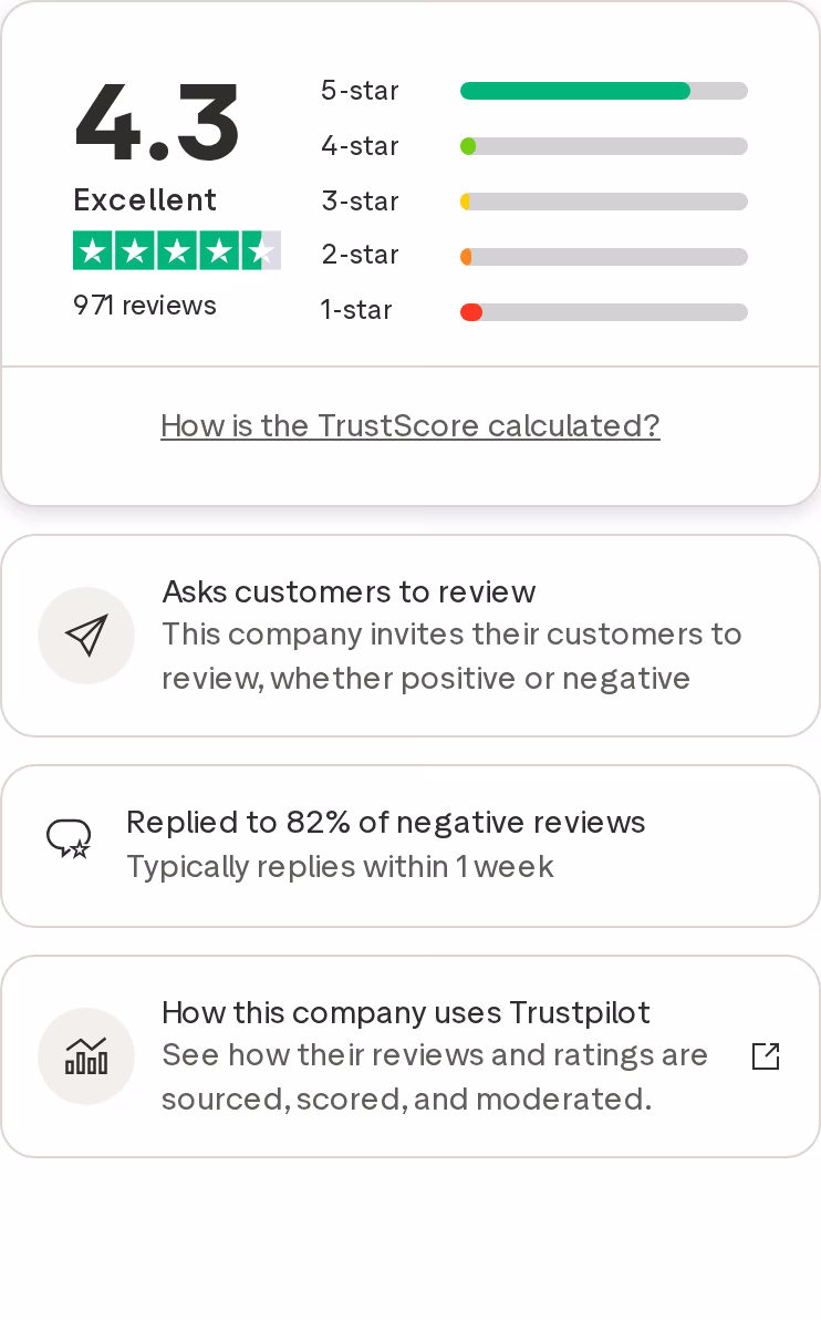 Trustpilot rating summary for Data Axle USA showing 4.3 out of 5 from 971 reviews, the star distribution, and a note that the company replied to 82 percent of negative reviews
