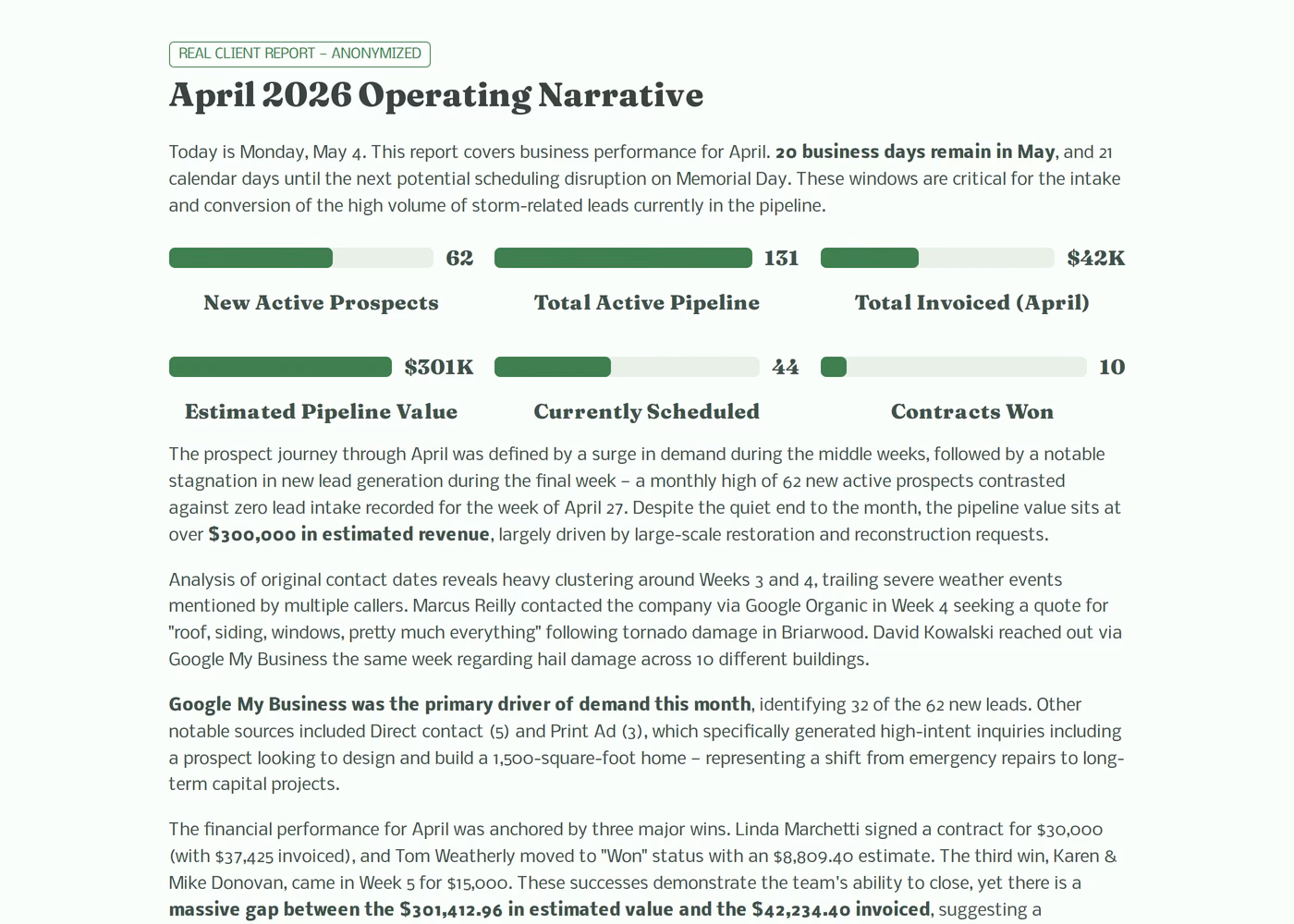 Vitality Marketing Firm anonymized April 2026 client operating narrative showing 62 new prospects and $42K invoiced against $301K estimated pipeline