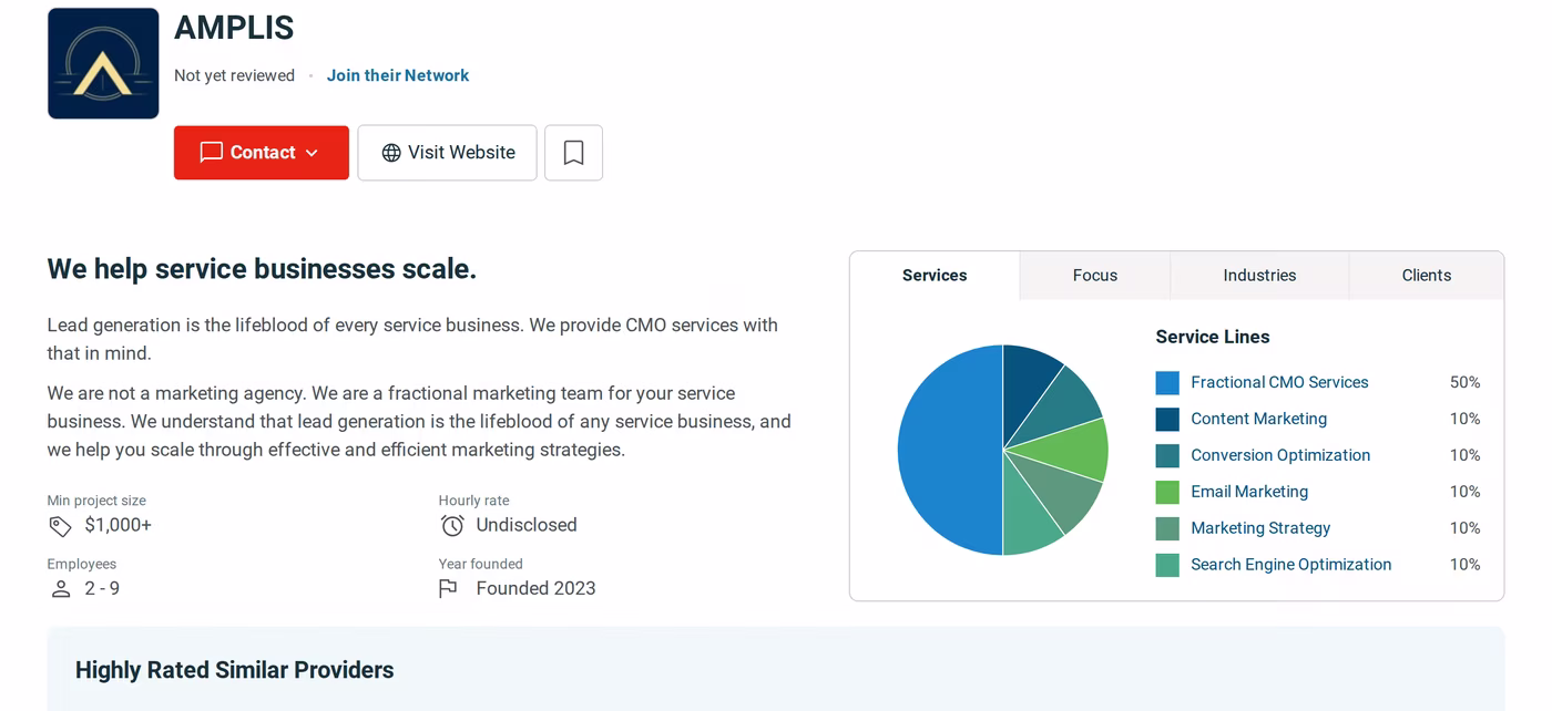 AMPLIS Clutch profile showing Not yet reviewed, a $1,000+ minimum project size and Fractional CMO Services at 50%