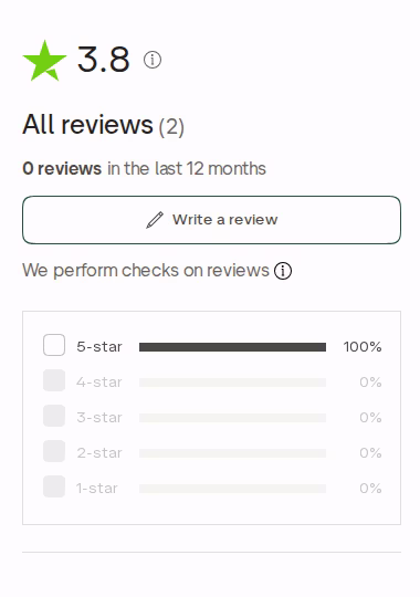 Trustpilot aggregate for Beanstalk Consulting: 3.8 TrustScore, 2 reviews, none in the last 12 months