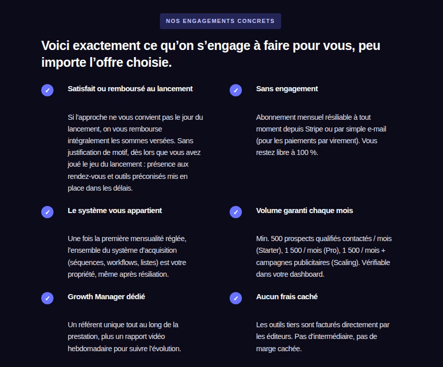 Beyoursales CGV commitments block listing launch-day money-back, no commitment, system ownership, monthly volume guarantee, dedicated Growth Manager and no hidden fees