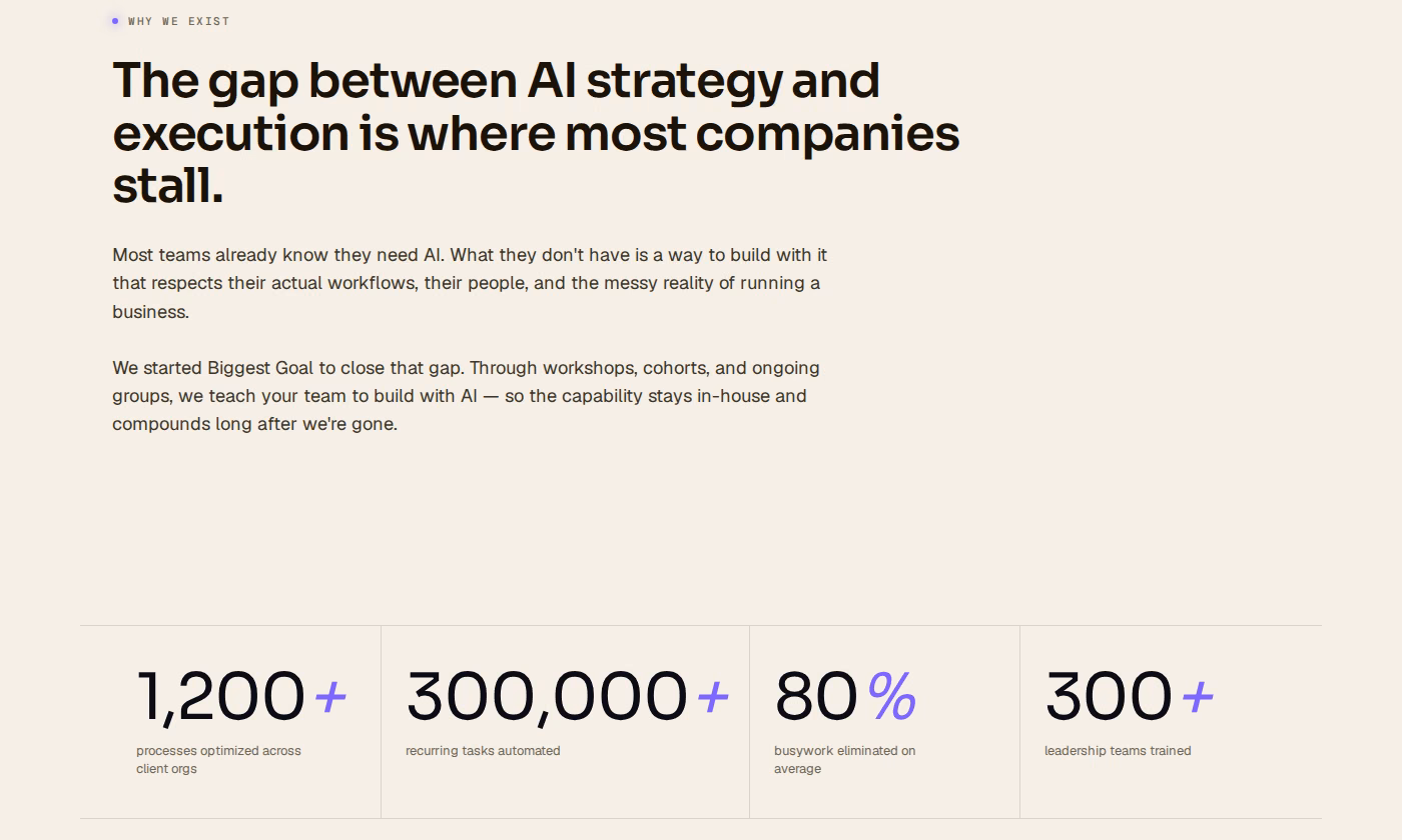 Biggest Goal About page reporting 1,200+ processes optimized, 300,000+ tasks automated, 80% busywork eliminated, and 300+ leadership teams trained
