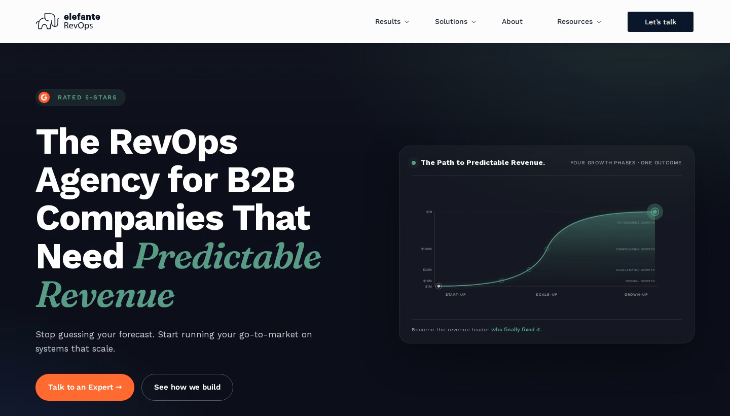 elefante RevOps homepage screenshot