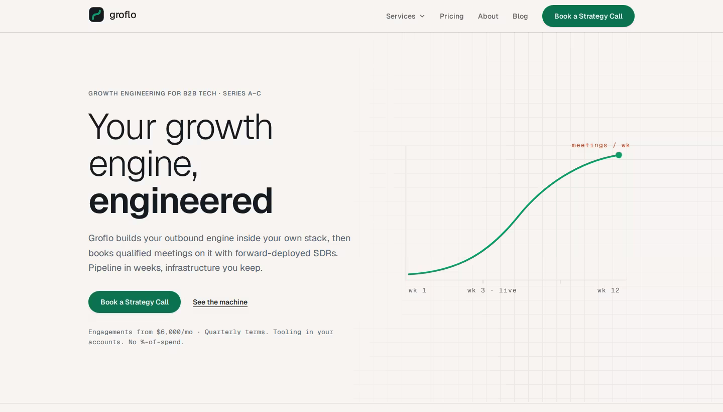 Groflo homepage screenshot