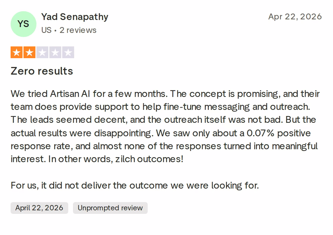 2-star Trustpilot review of Artisan AI by Yad Senapathy, April 22, 2026, reporting a 0.07% positive response rate