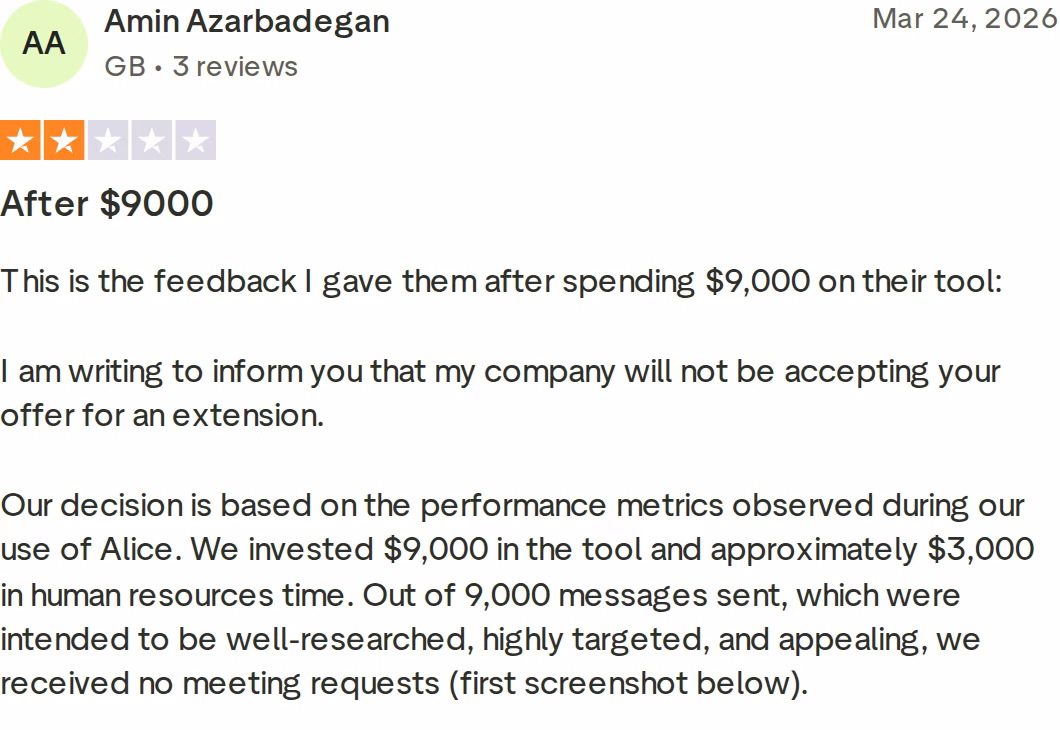 2-star Trustpilot review of 11x by Amin Azarbadegan, March 24, 2026, reporting $9,000 spent on Alice, 9,000 messages sent, and no meeting requests