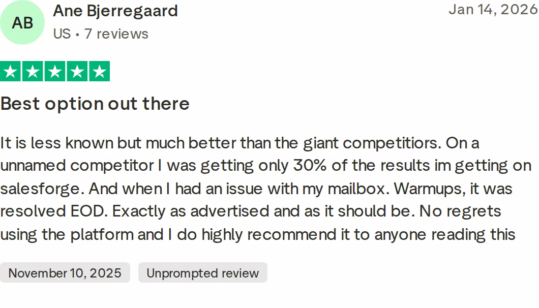 5-star Trustpilot review of Salesforge by Ane Bjerregaard, January 14, 2026, saying a competitor delivered only 30% of the results the reviewer gets on Salesforge