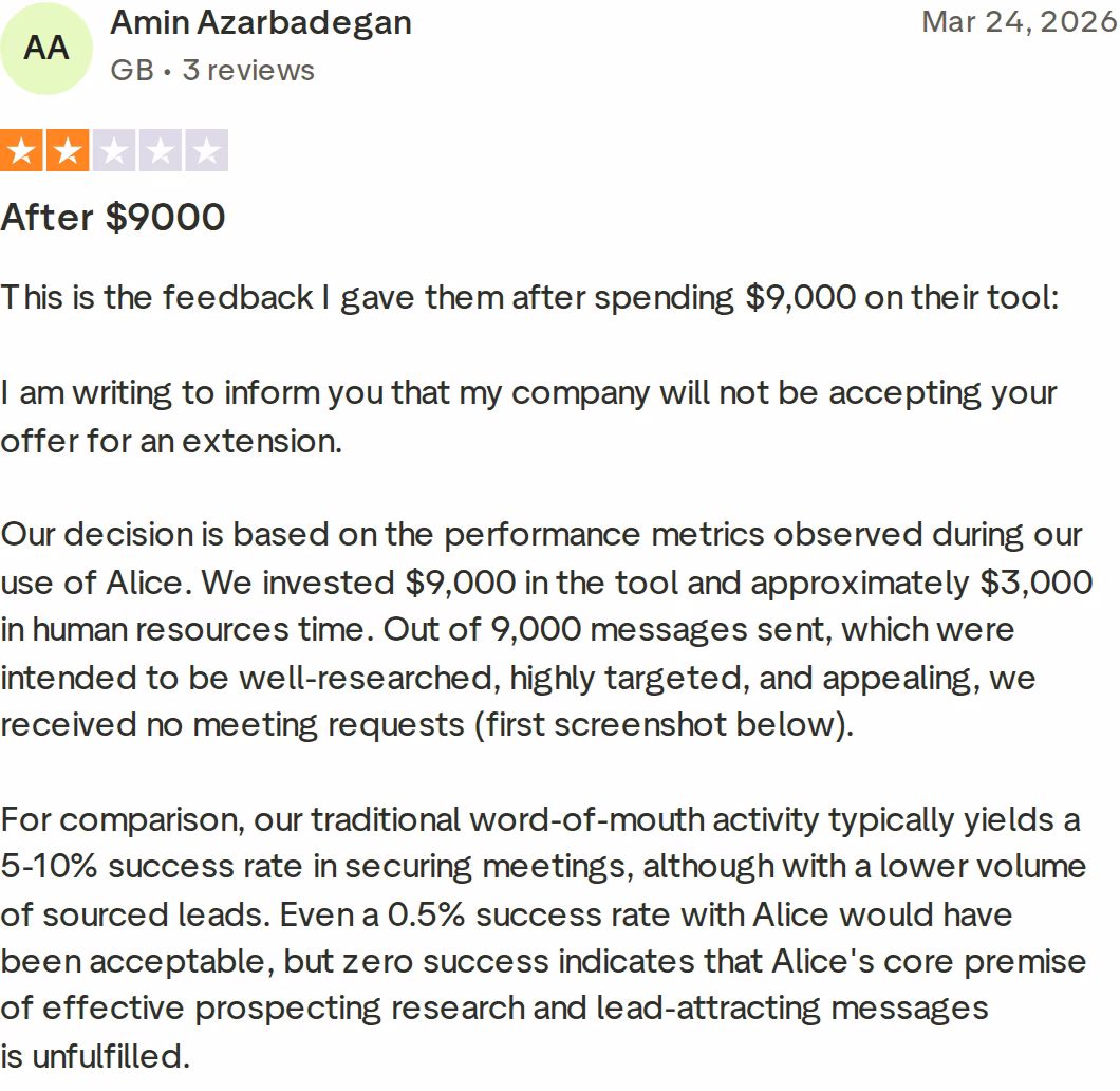 Excerpt of a 2-star Trustpilot review of 11x by Amin Azarbadegan, March 24, 2026, reporting $9,000 spent on Alice and no meeting requests from 9,000 messages