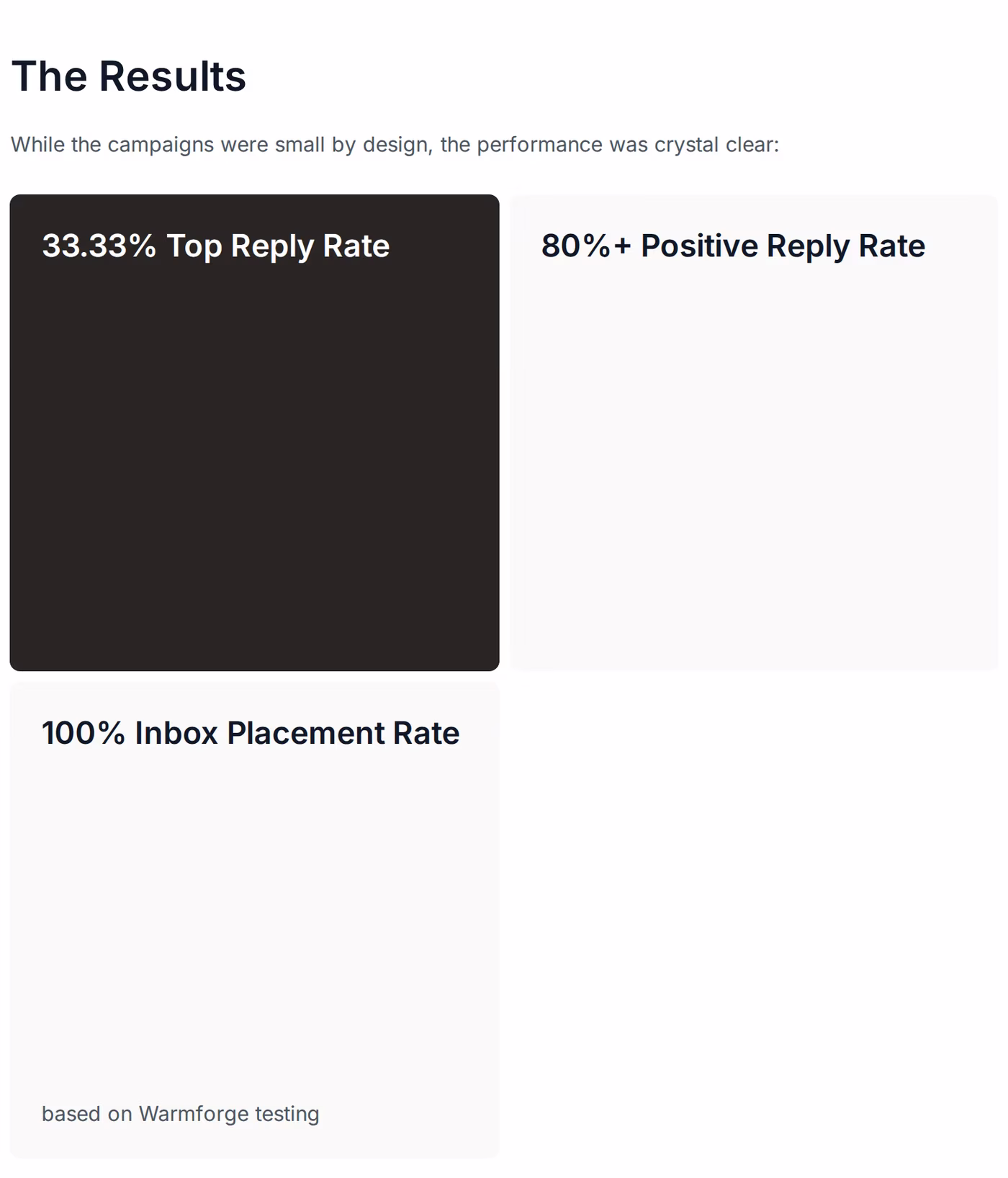 ChannelCrawler case study results: 33.33% top reply rate, 80%+ positive reply rate, and 100% inbox placement rate based on Warmforge testing