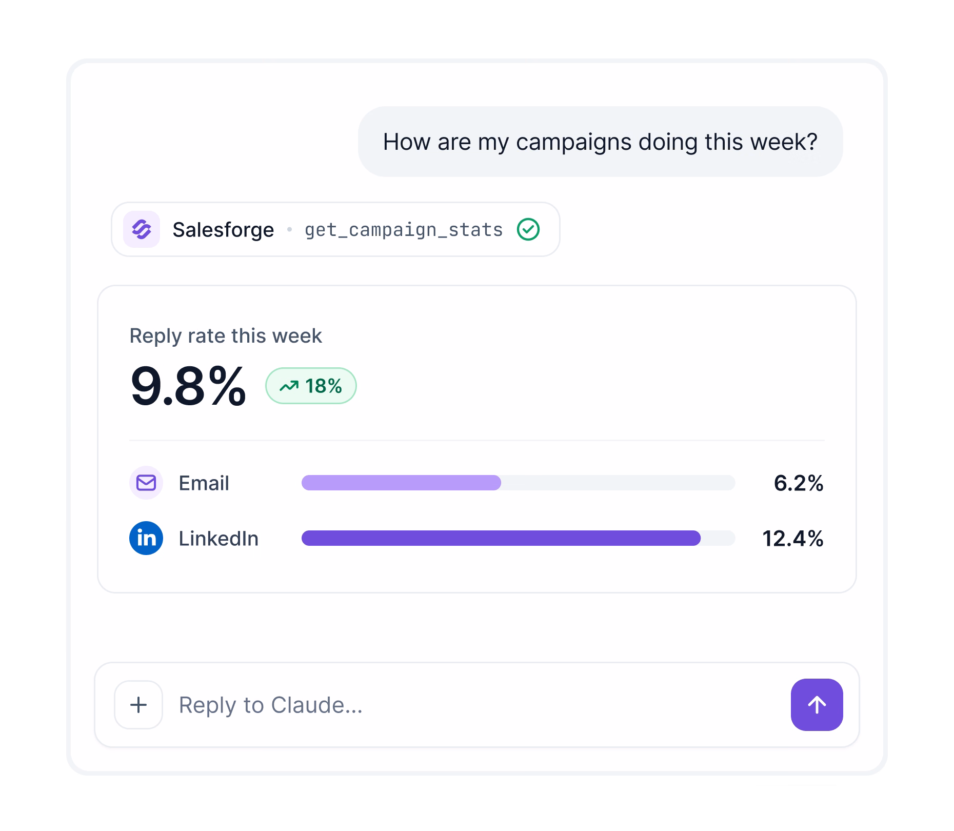 Claude chat showing Salesforge campaign reply rates by channel