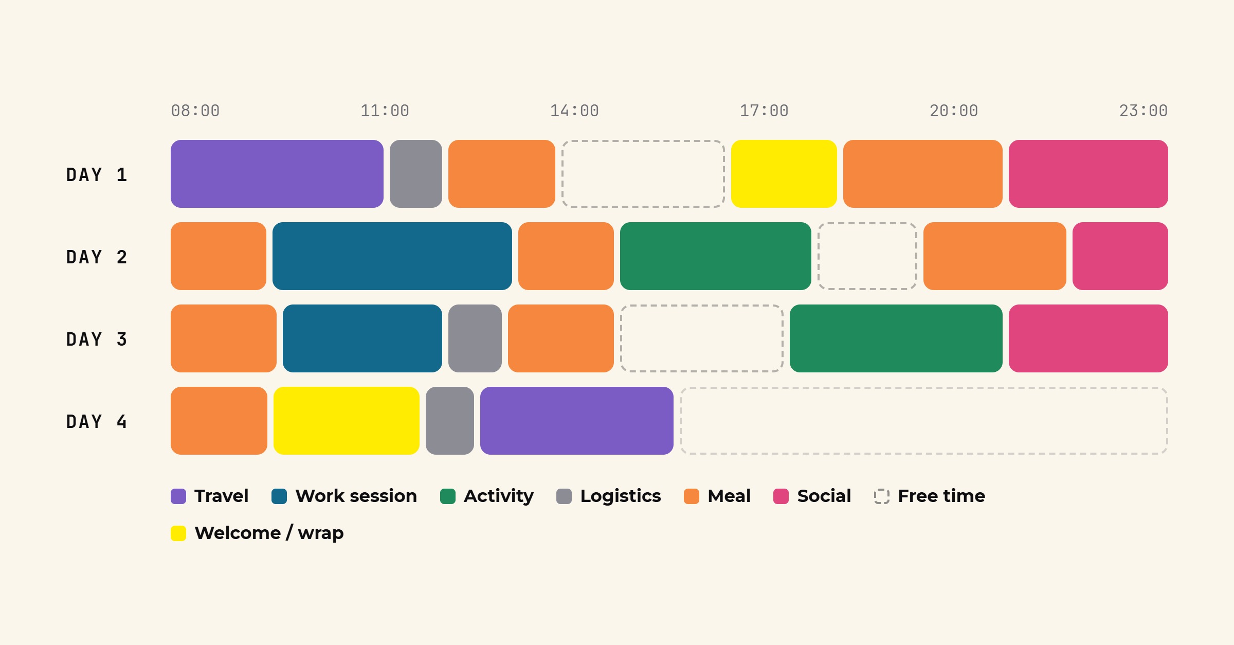 Company Retreat Run-of-Show Template