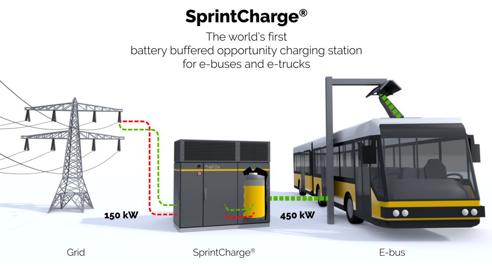 sprintcharge