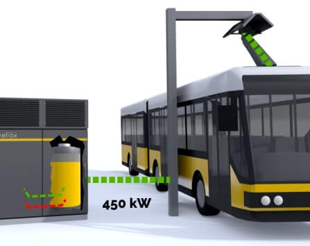 Heliox Brings SprintCharge® to Busworld