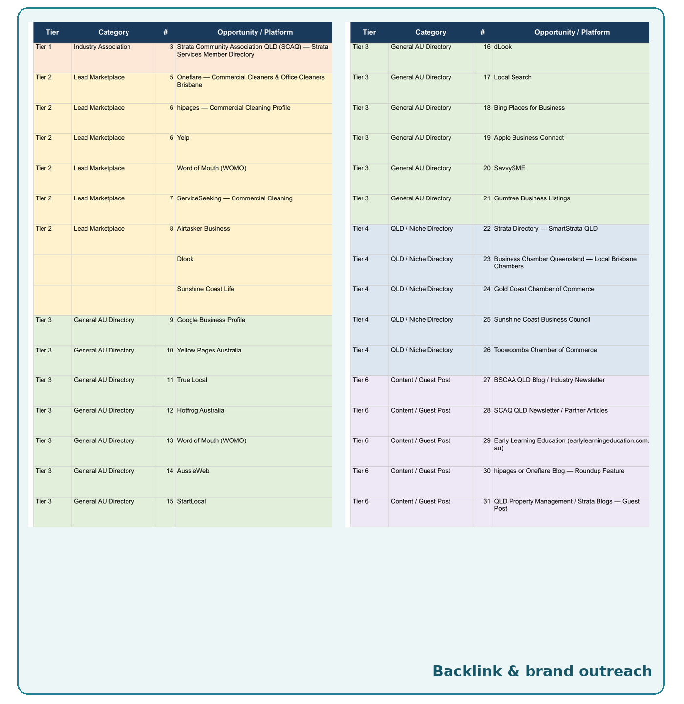 Backlink and brand outreach strategy example