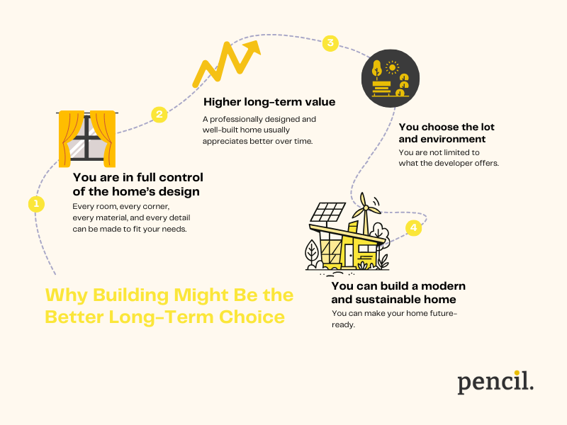 advantages of building a home instead of buying in the philippines