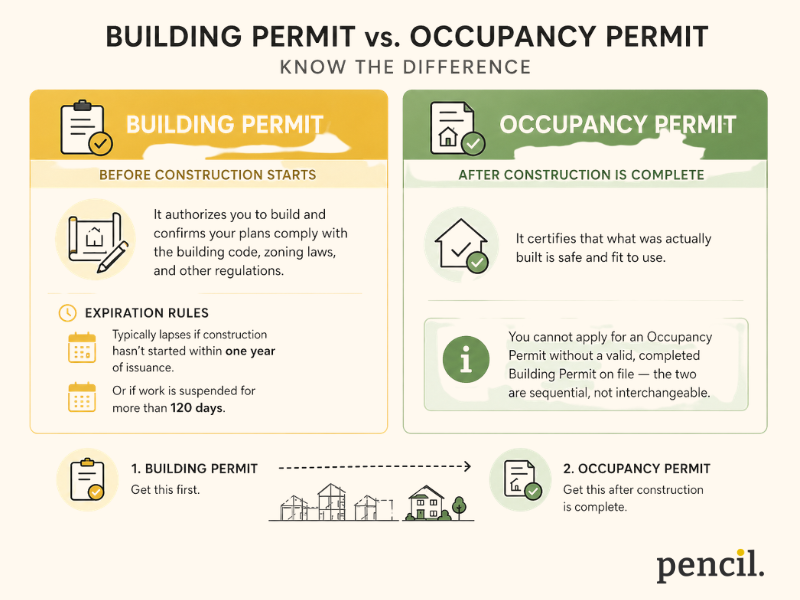 building permit vs occupancy permit difference