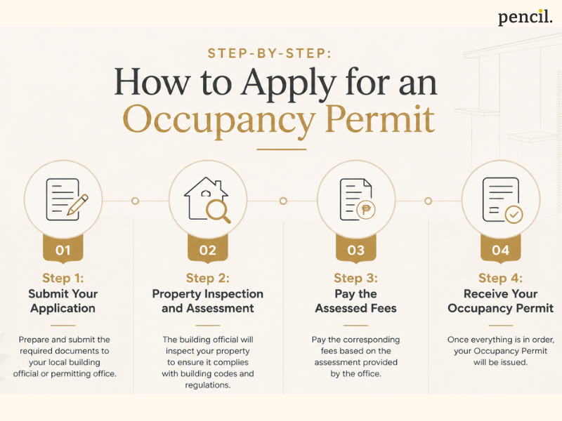 steps on how to apply for an occupancy permit