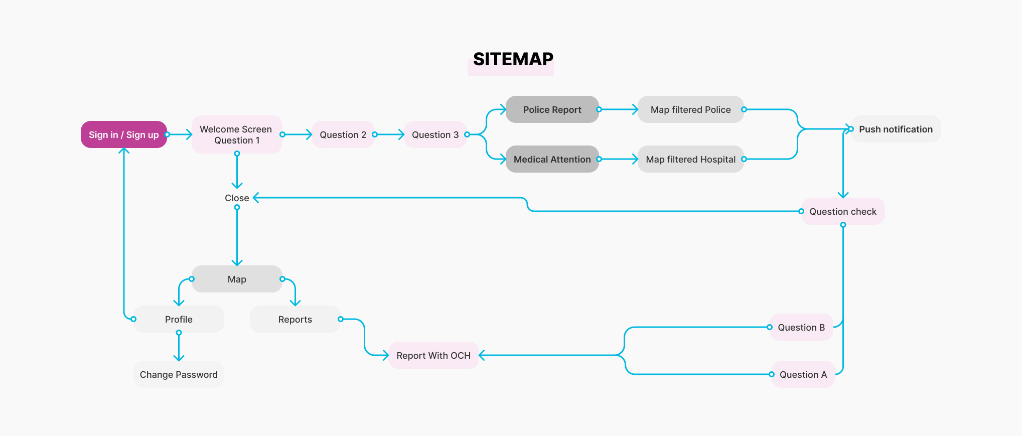 BE U sitemap