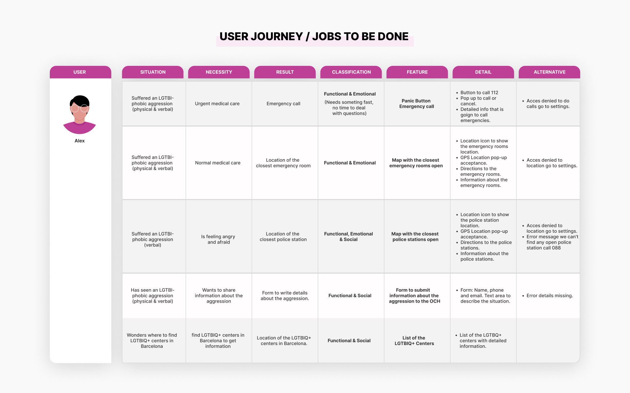 BE U jobs to be done 