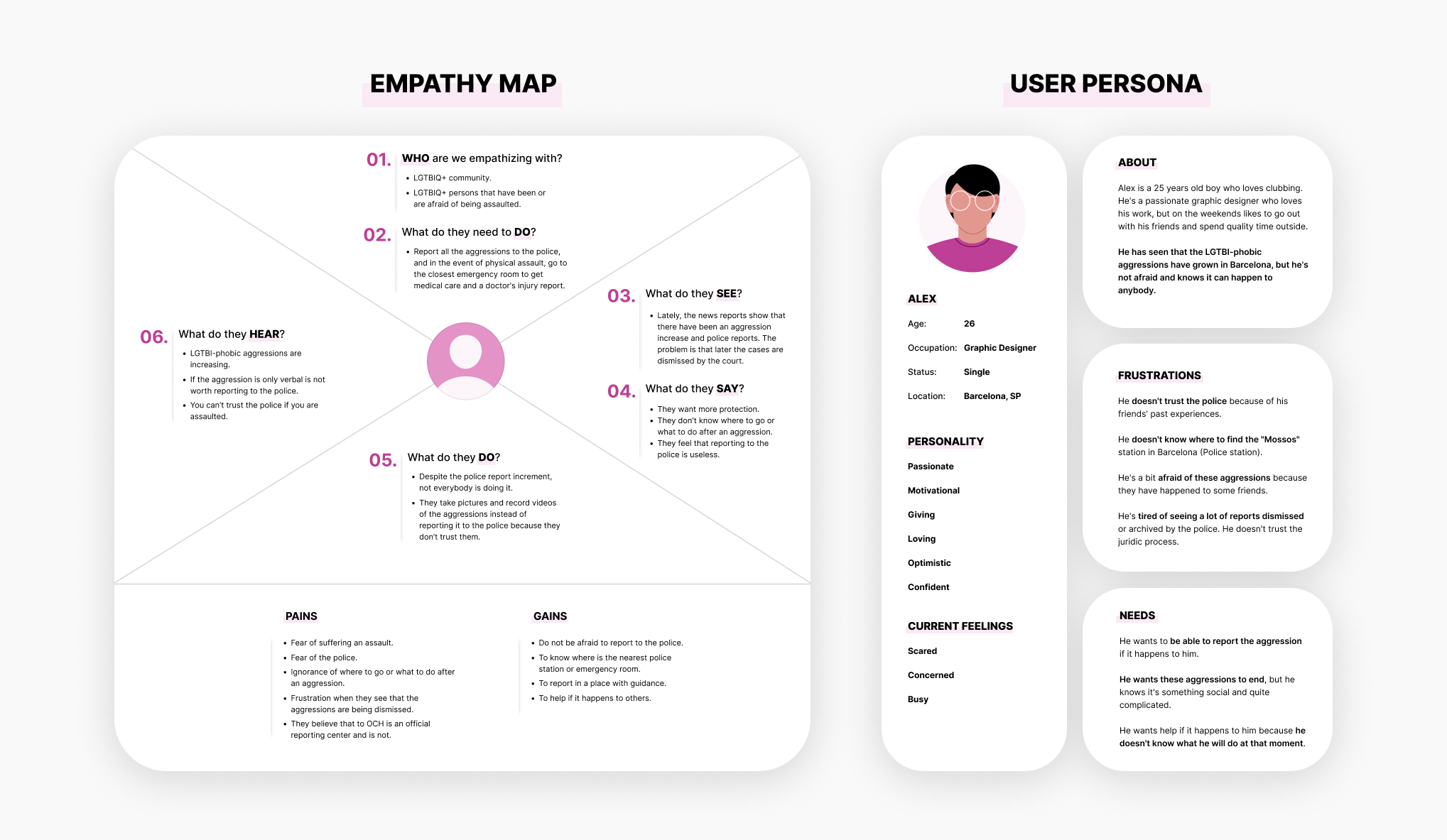 BE U Empathy Map & User Persona