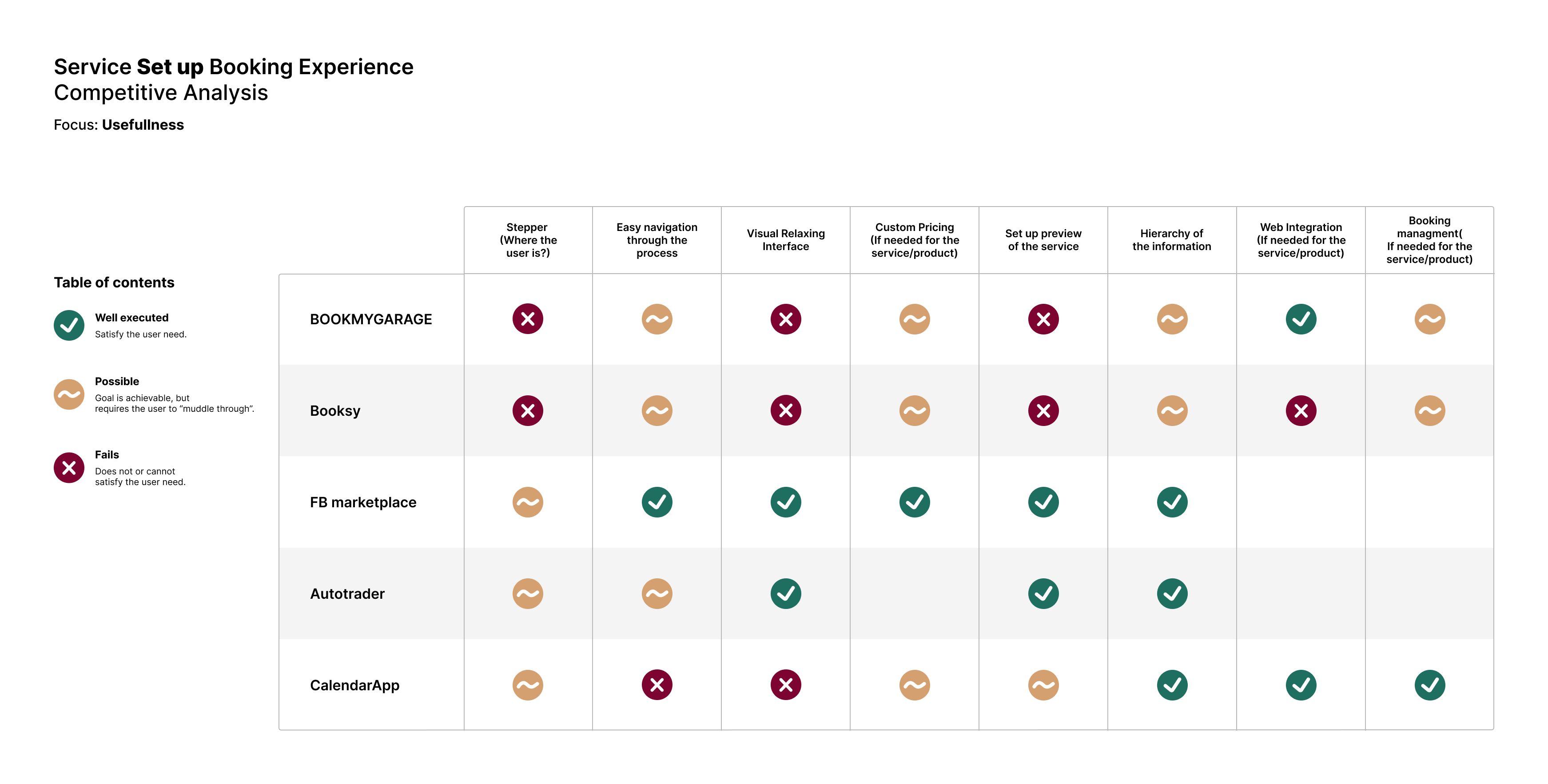 Autopromotor Service Competitive Analysis