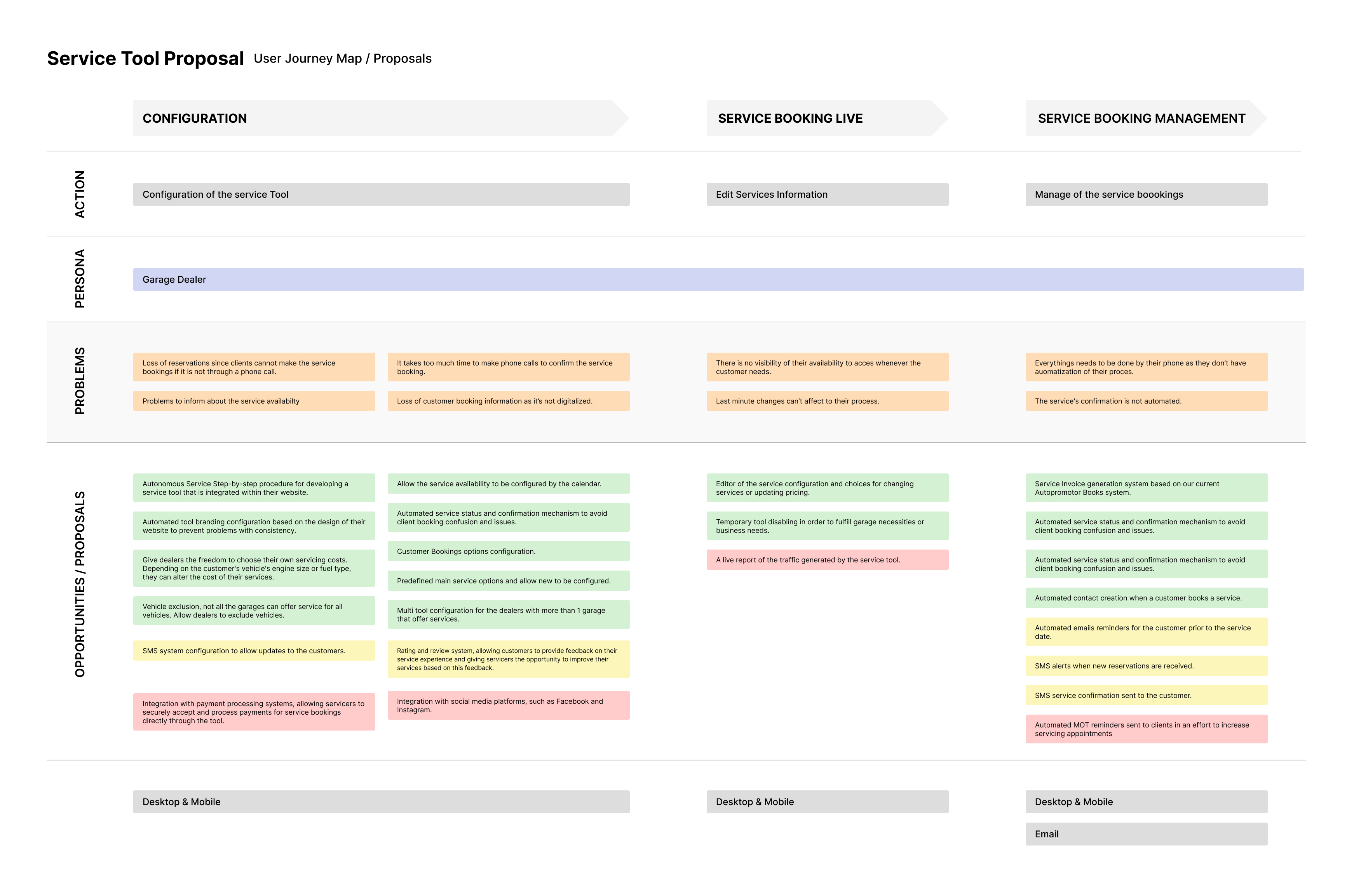 Autopromotor Service User Journey Map