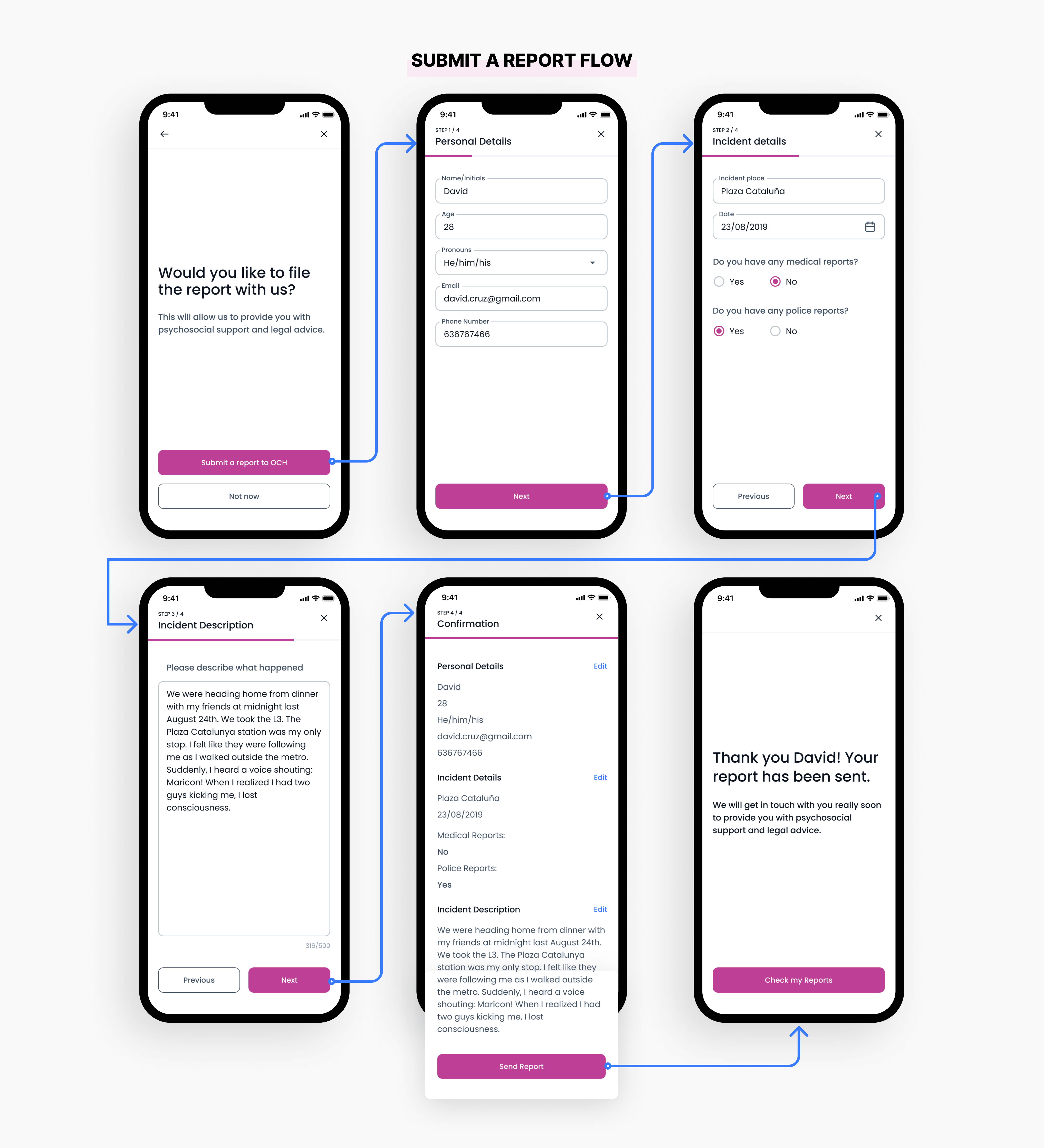 BE U Submit a report screens design flow