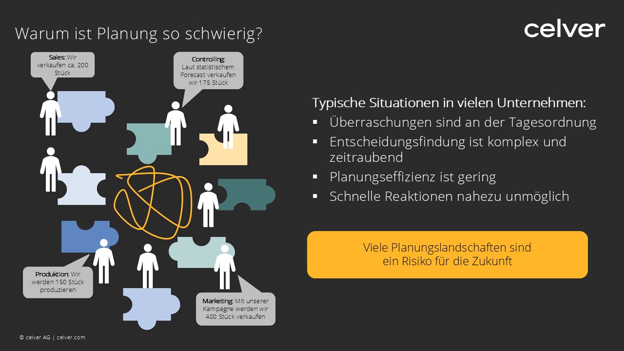 Warum ist Planung so schwierig? Die Typischen Herausforderungen eines Unternehmens