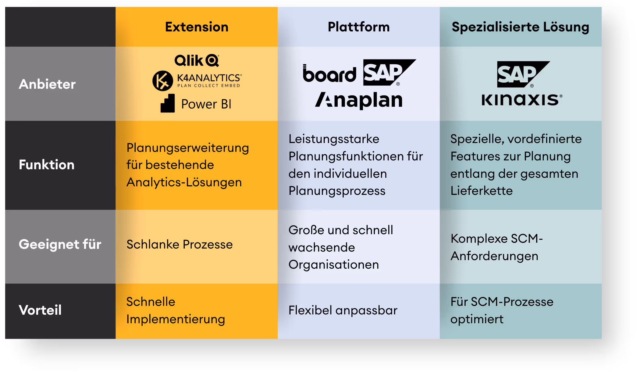 Table with solutions and tools