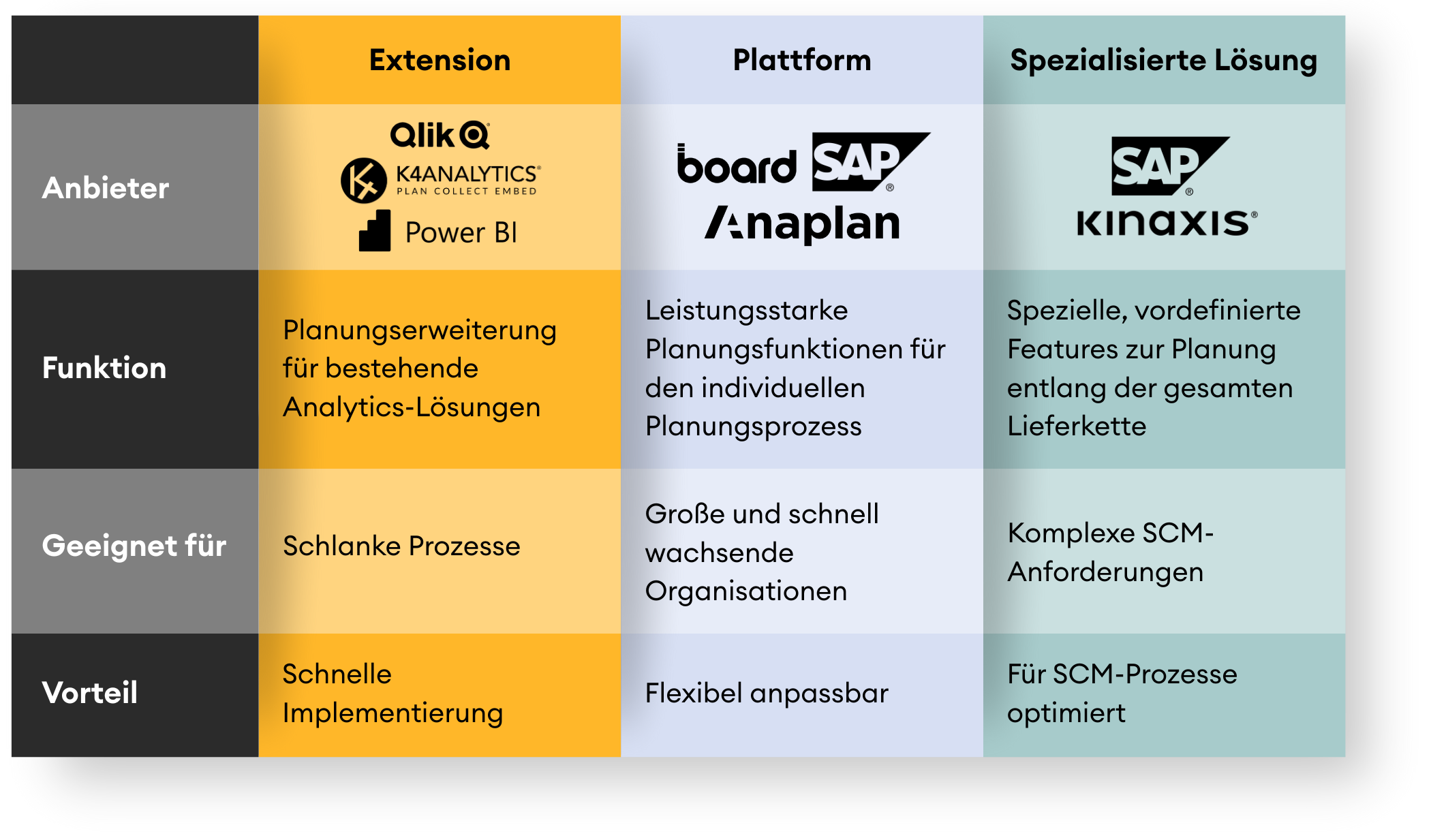 Table with solutions and tools