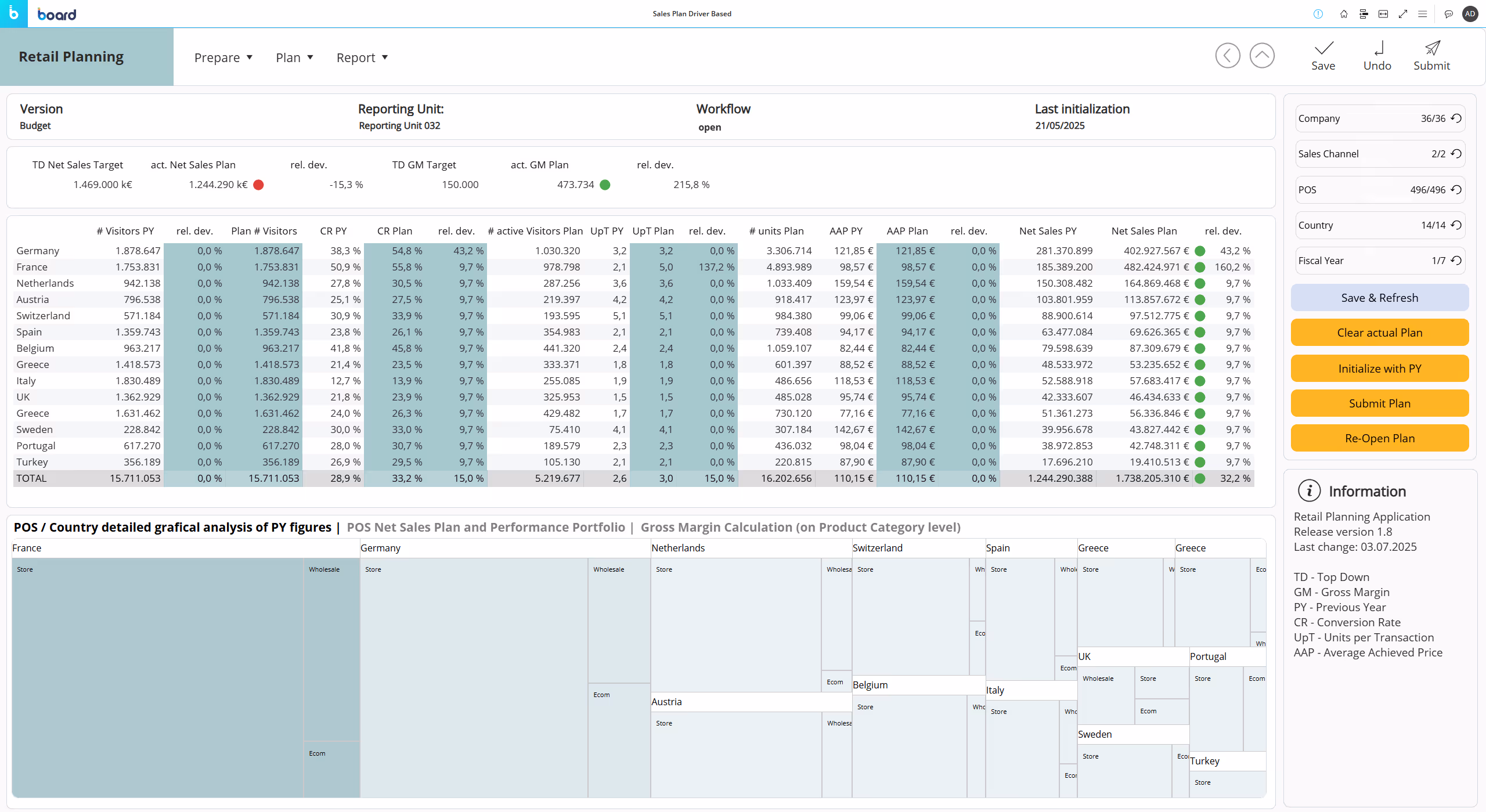 Driver-based sales planning for forecasting sales and turnover