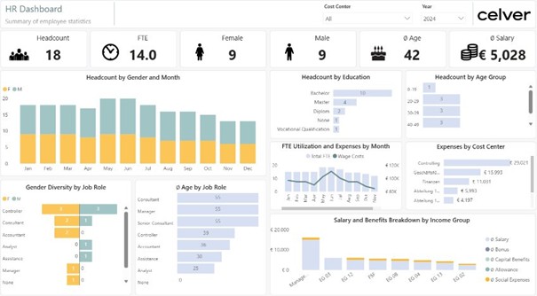 Key figures at a glance 