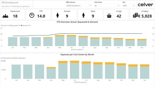 Insights into Human Resources Development 