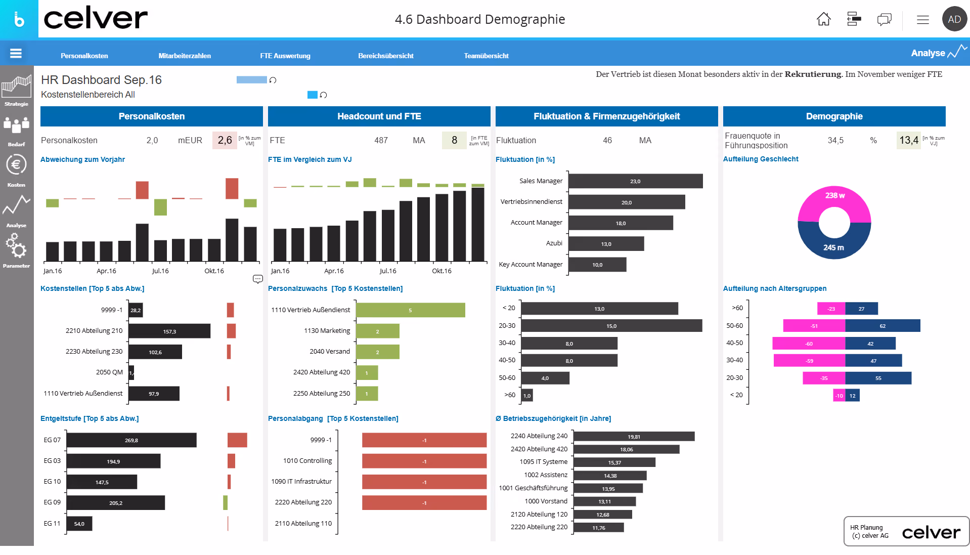 HR Dashboard