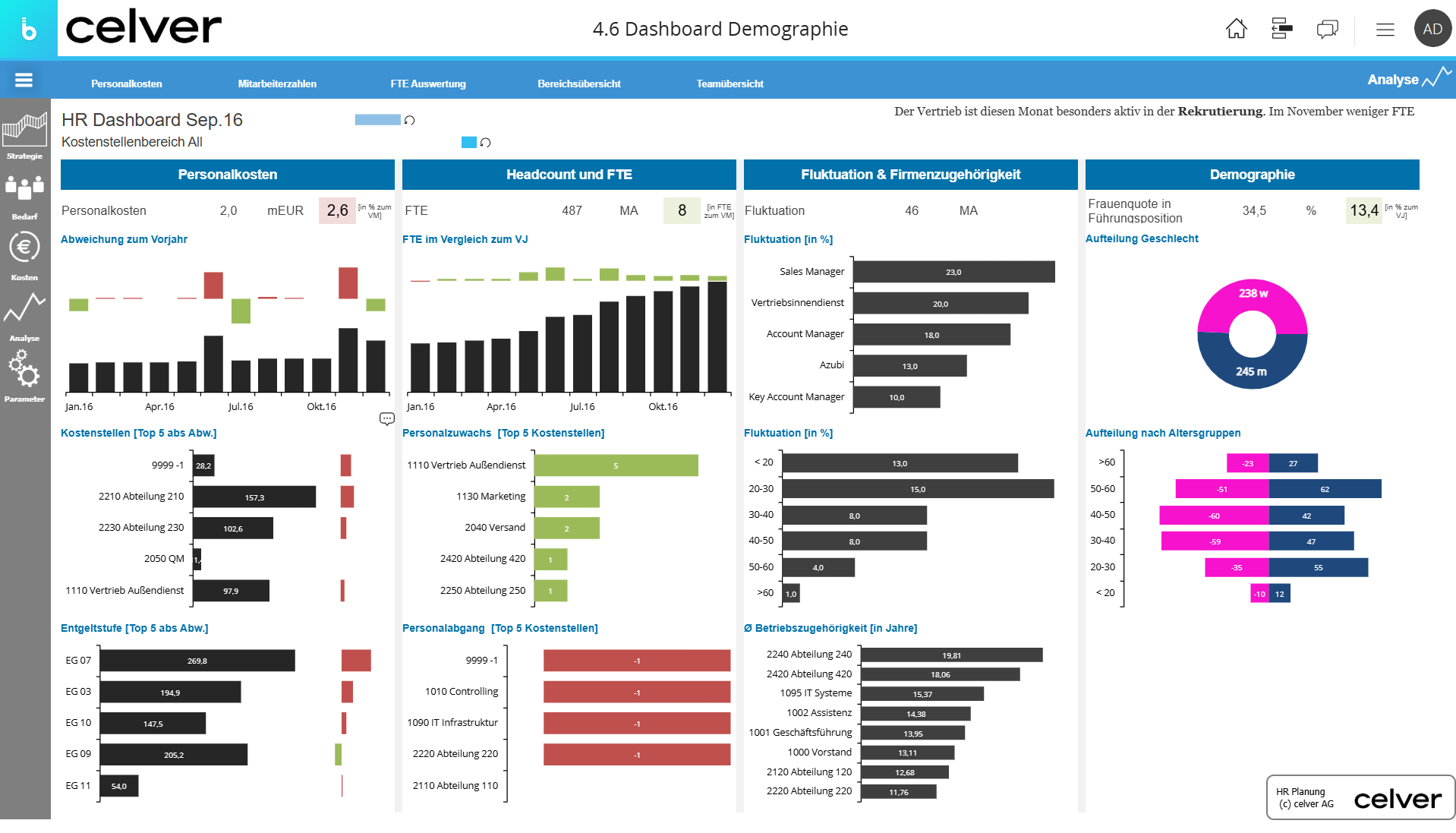 HR Dashboard