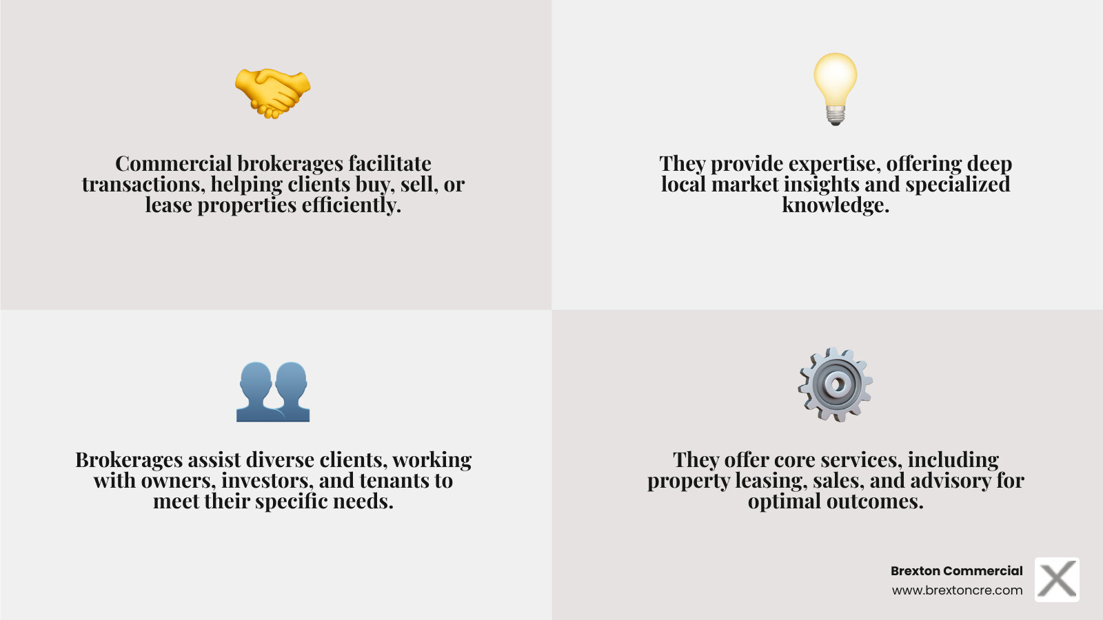 Infographic detailing core services of commercial real estate brokerages, including tenant representation, landlord representation, investment sales, and property management - commercial real estate brokerages infographic 4_facts_emoji_grey