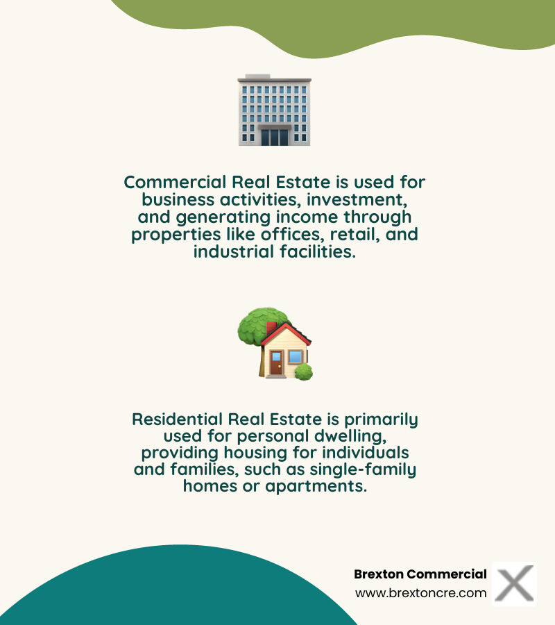 infographic explaining the difference between commercial and residential real estate - commercial real estate properties infographic 2_facts_emoji_nature