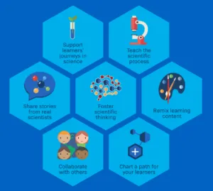LabXchange educator functionalities