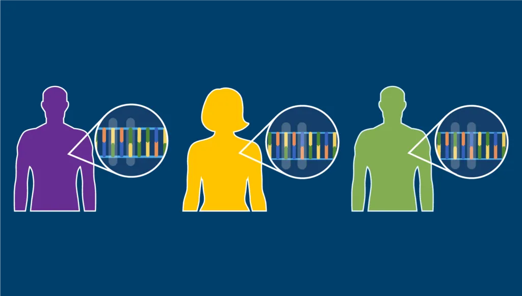 An image of three cartoon figures with images of DNA sequences. One is purple, one is yellow, and one is green.