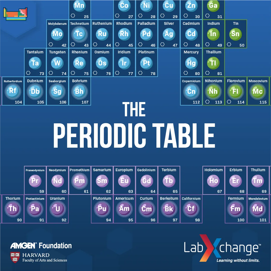 The Periodic Table