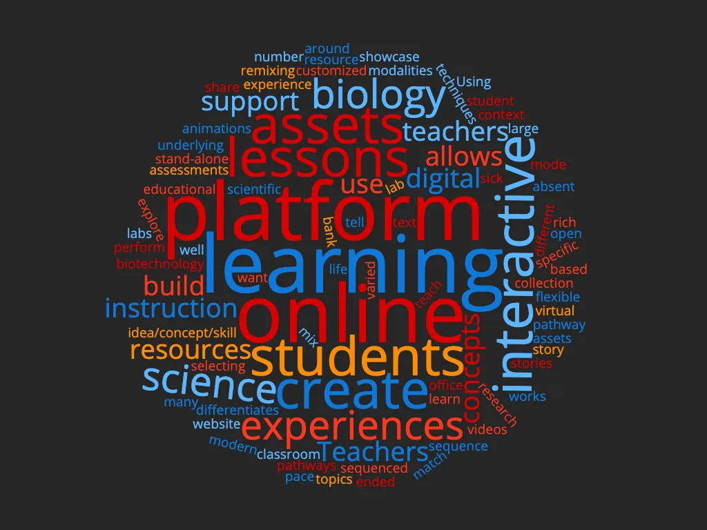 During the August 2019 Teacher Workshop, participants submitted words relevant to LabXchange for a word cloud. The word cloud includes words like platform, learning, online, students, and interactive.