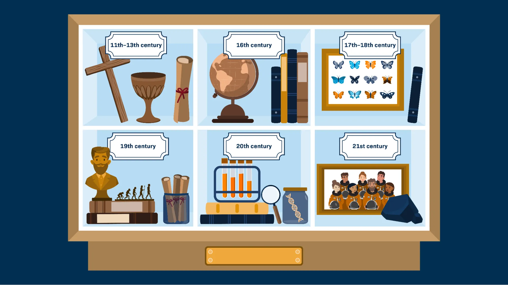 A screenshot of an illustration from the interactive infographic “How have our understandings of race changed over time?”. It shows a display shelf with several artifacts and items grouped according to centuries. The shelf includes artifacts from the 11th to 13th centuries, 15th to 16th centuries, 17th to 18th centuries, 19th century, 20th century, and the 21st century. The items and artifacts include some framed butterfly specimens, several books, a goblet, a golden bust statuette of Abraham Lincoln, and an ornamental representation of Rudolph Zallinger’s “The March of Progress,” with wrought iron figures showing different stages of the human evolutionary process from ape to human. There are also several scrolls, a globe, some test tubes and a DNA helix in a jar.