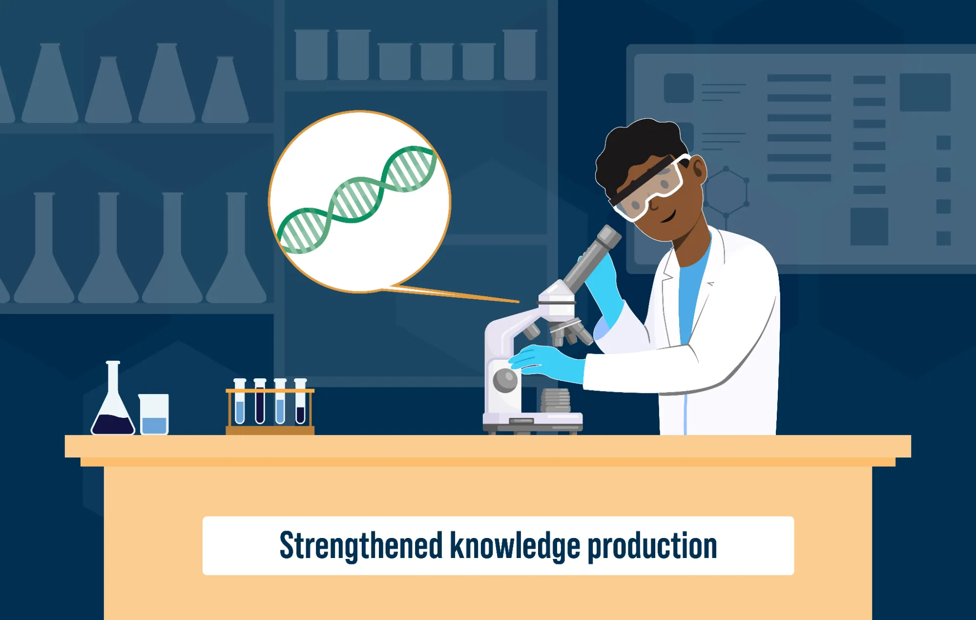 Text reads: “Strengthened knowledge production.” A Black STEM student is standing behind a lab bench with several beakers and test tubes on it. He’s wearing a lab coat, goggles, and surgical gloves, and is looking through a microscope. A pop-out from the microscope shows a DNA helix.