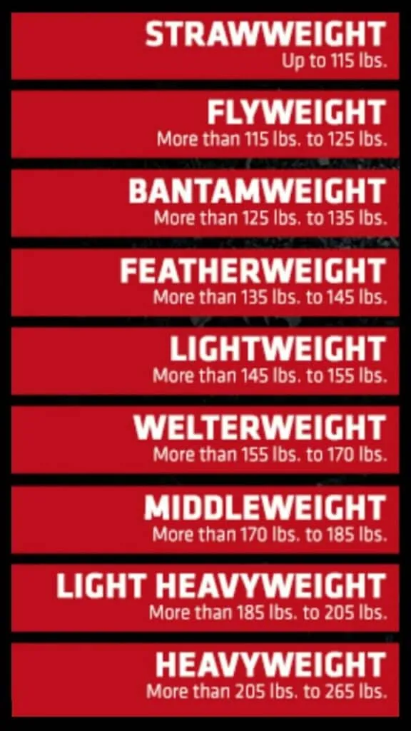 mma weight class