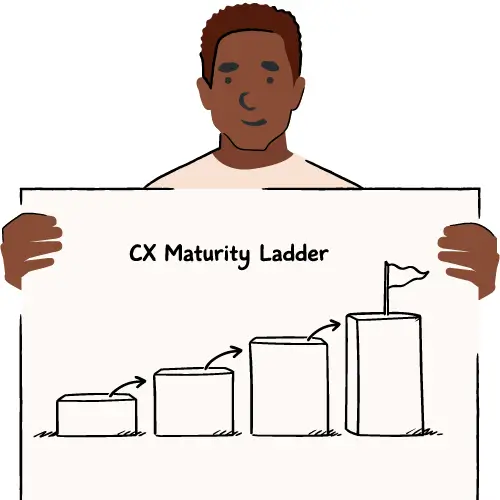 Embedded CX Transformation