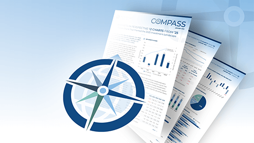 Markets in Perspective