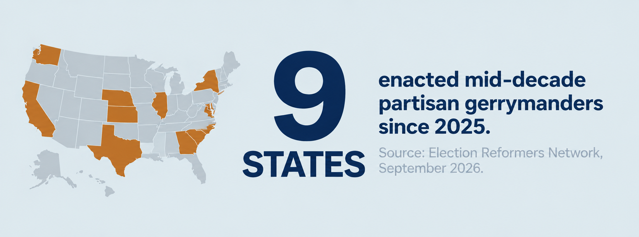 9 states already enacted new gerrymanders for the 2026 election.